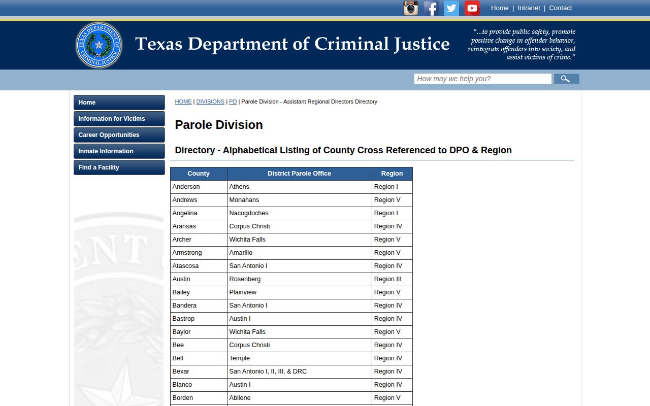 TDCJ county-to-district parole office lookup showing the official supervision routing resource